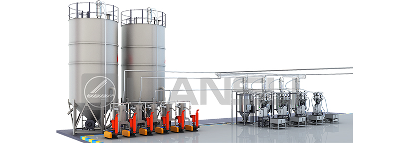 Plastic full-automatic dosing and conveying system