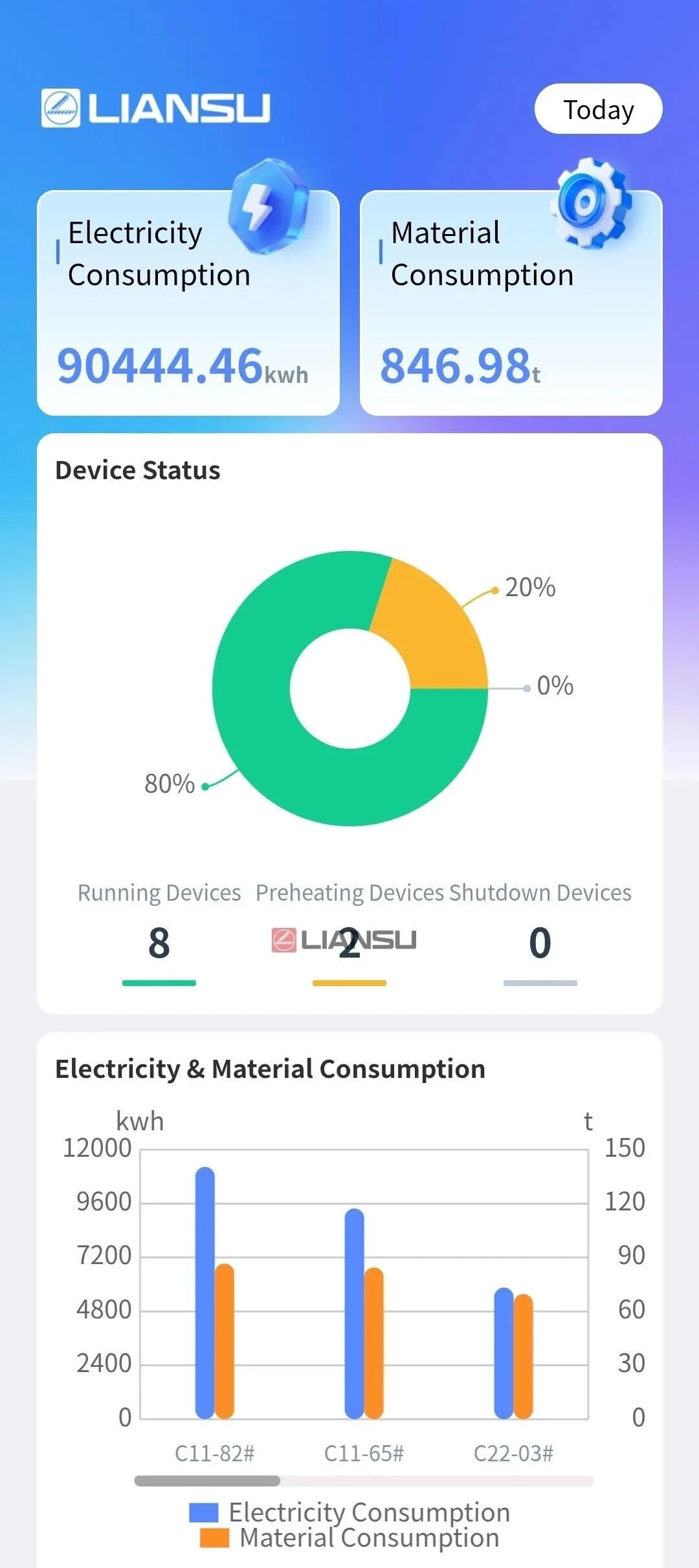 liansu Integrated intelligent control.jpg